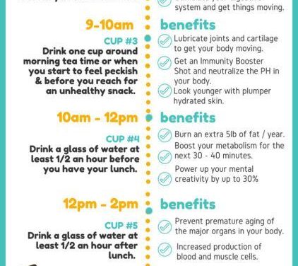 benefits of drinking more water