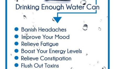 Are you drinking enough water? The health benefits of drinking water are well…